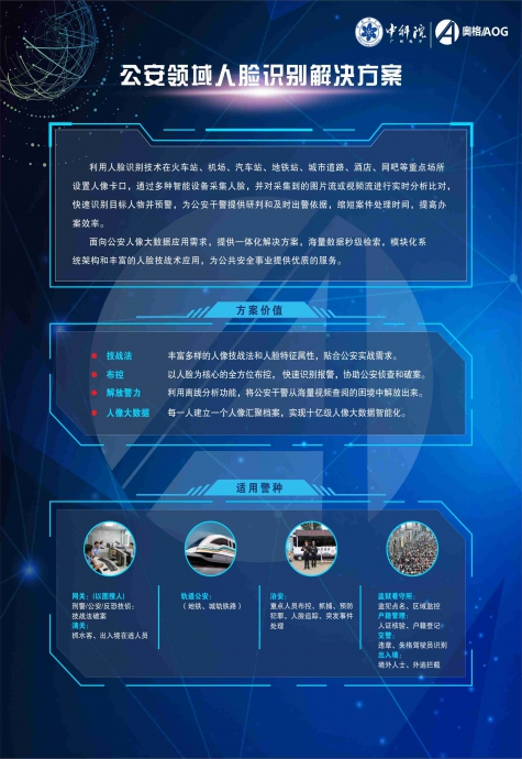 公安领域人脸识别解决方案