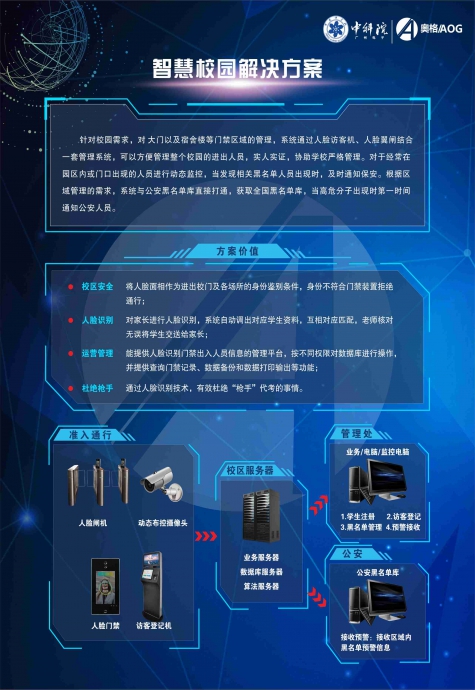 智慧社区、园区解决方案